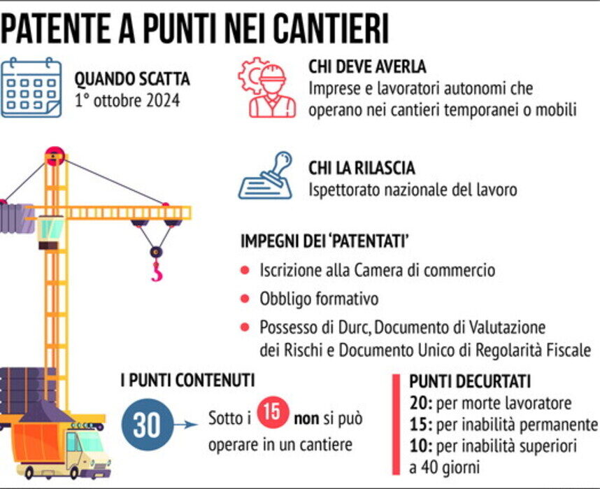 Patente a crediti nei cantieri